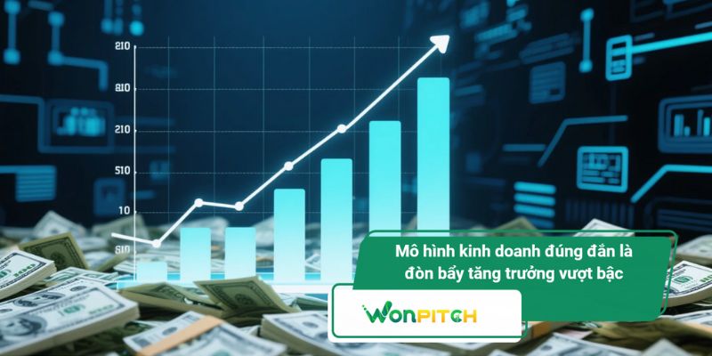Giải mã bí mật thành công của các mô hình kinh doanh công nghệ 2 Mô hình kinh doanh đúng đắn là đòn bẩy tăng trưởng vượt bậc